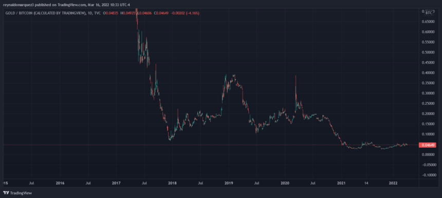 Bitcoin BTC BTCUSD